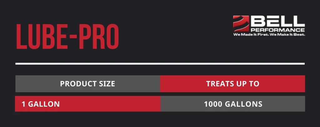 Lube-Pro (Case Gal.) Treatment For Diesel Fuel Lubricity - Case of 4 x 1 Gallon Jugs